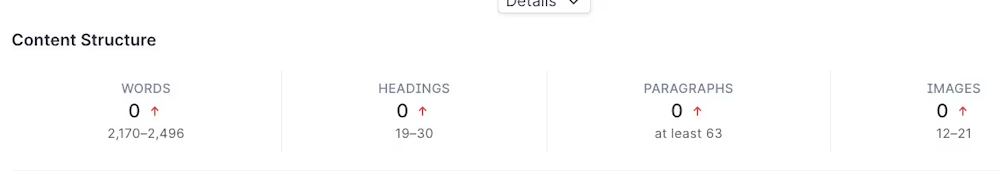Структура контента Структура контента