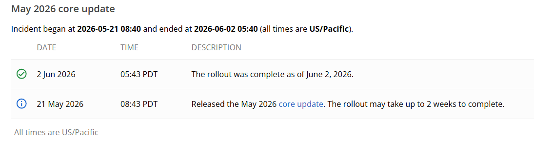 Google завершил обновление алгоритма May 2026 Core Update