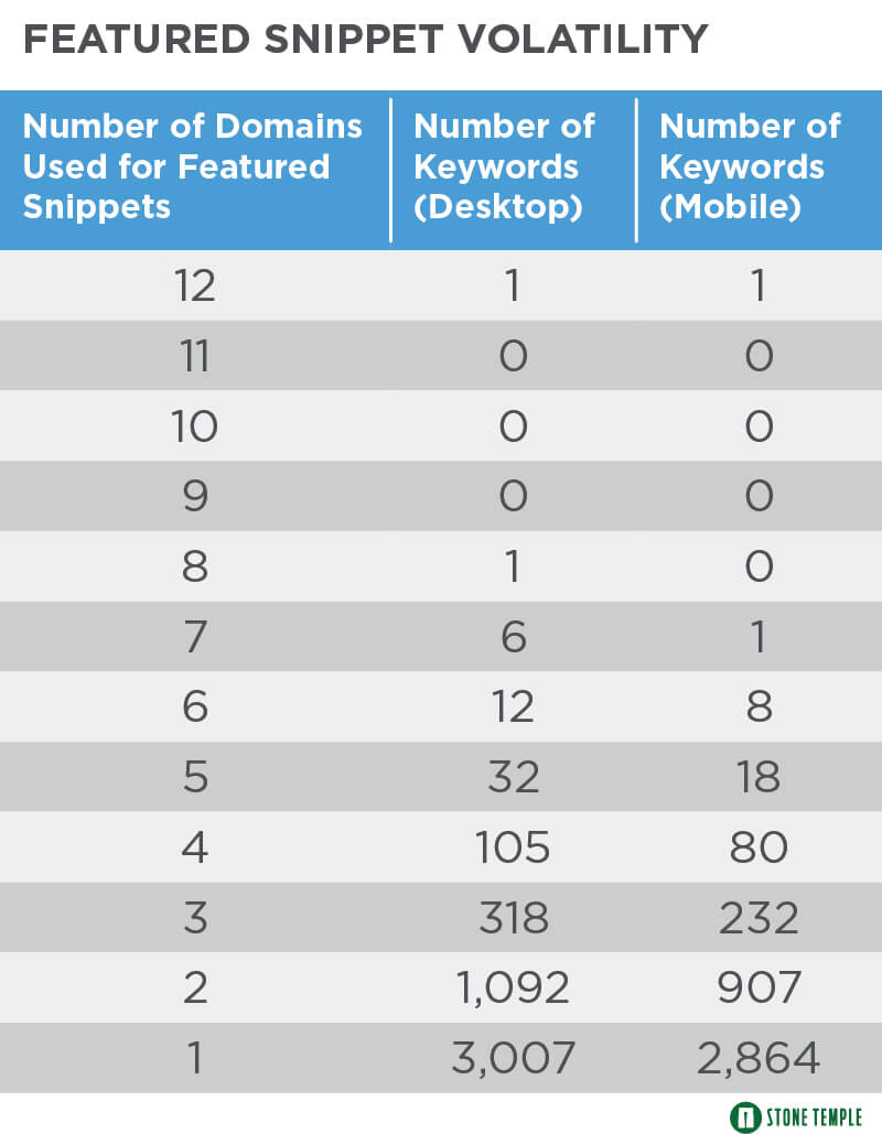 number-of-domains-for-featured-snippets.jpg