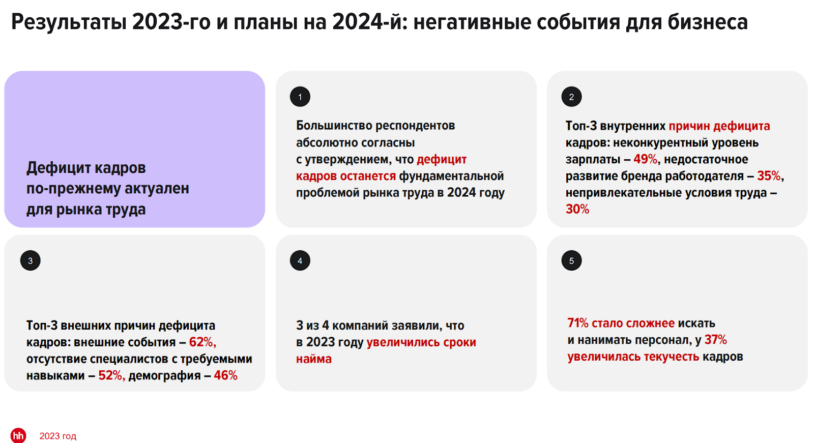 Проблемы рынка труда