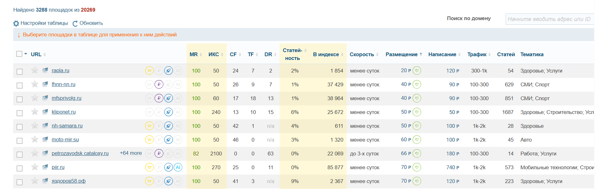 Биржи ссылок