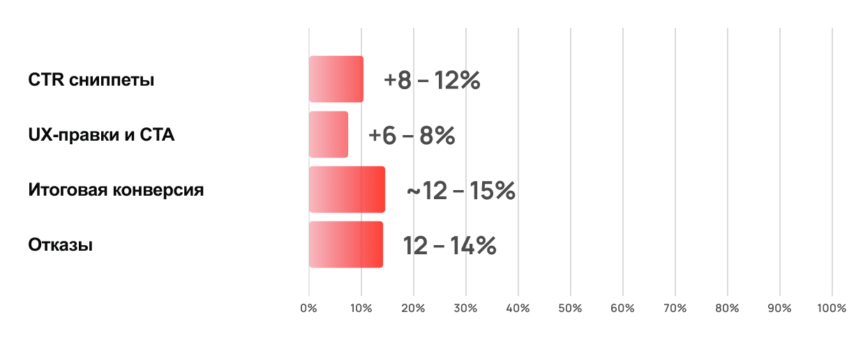 Сводка Сводка