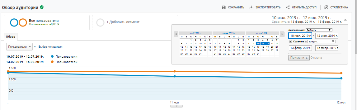 Сравнение аудитории до и после запуска изменений в Google Analytics