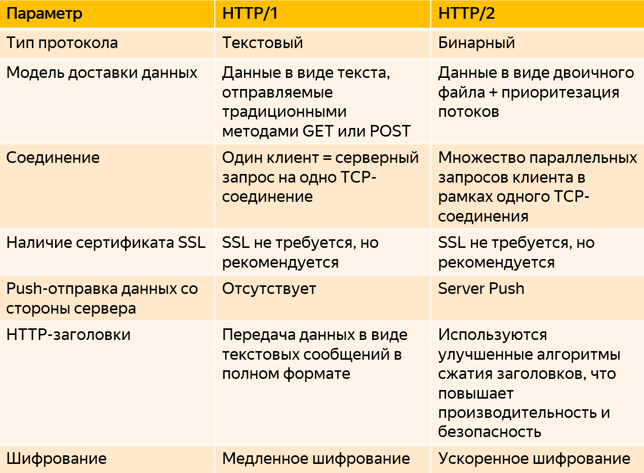 сравнение.png