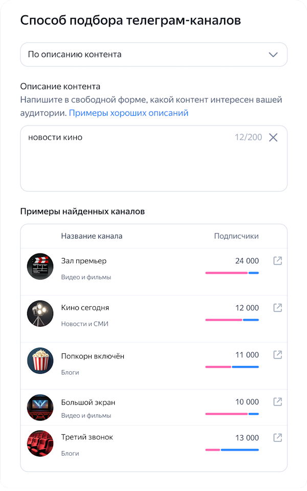 Яндекс Директ