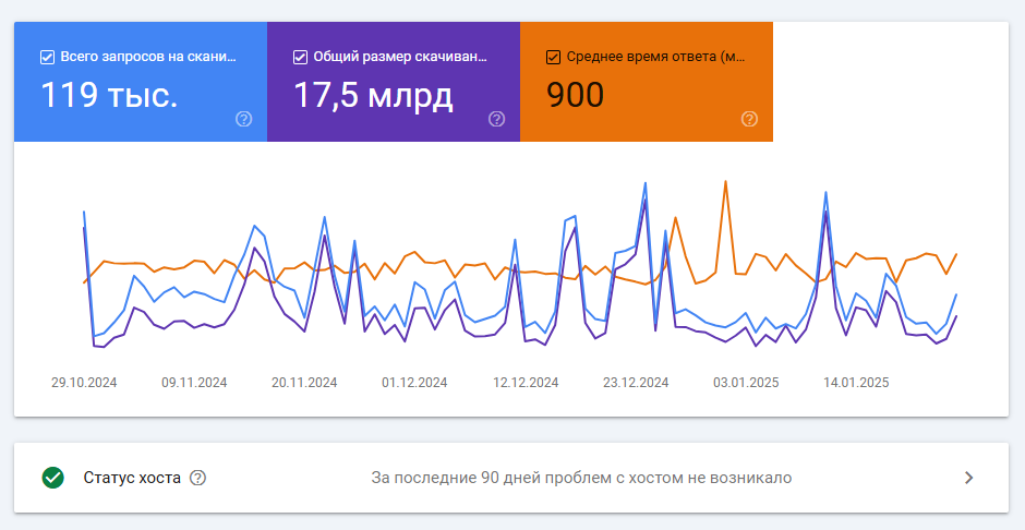 Google Search Console