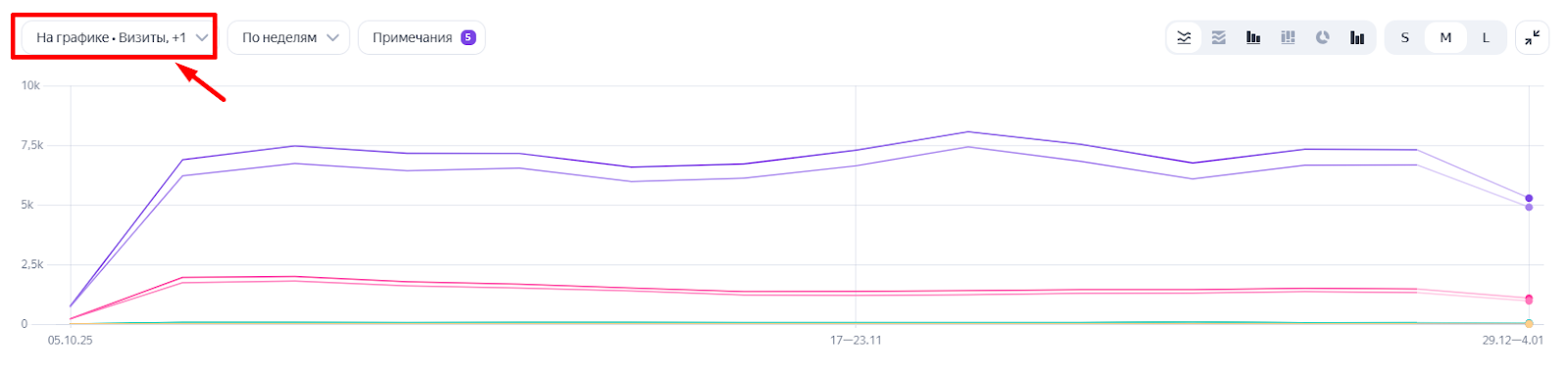 Яндекс Метрика Яндекс Метрика