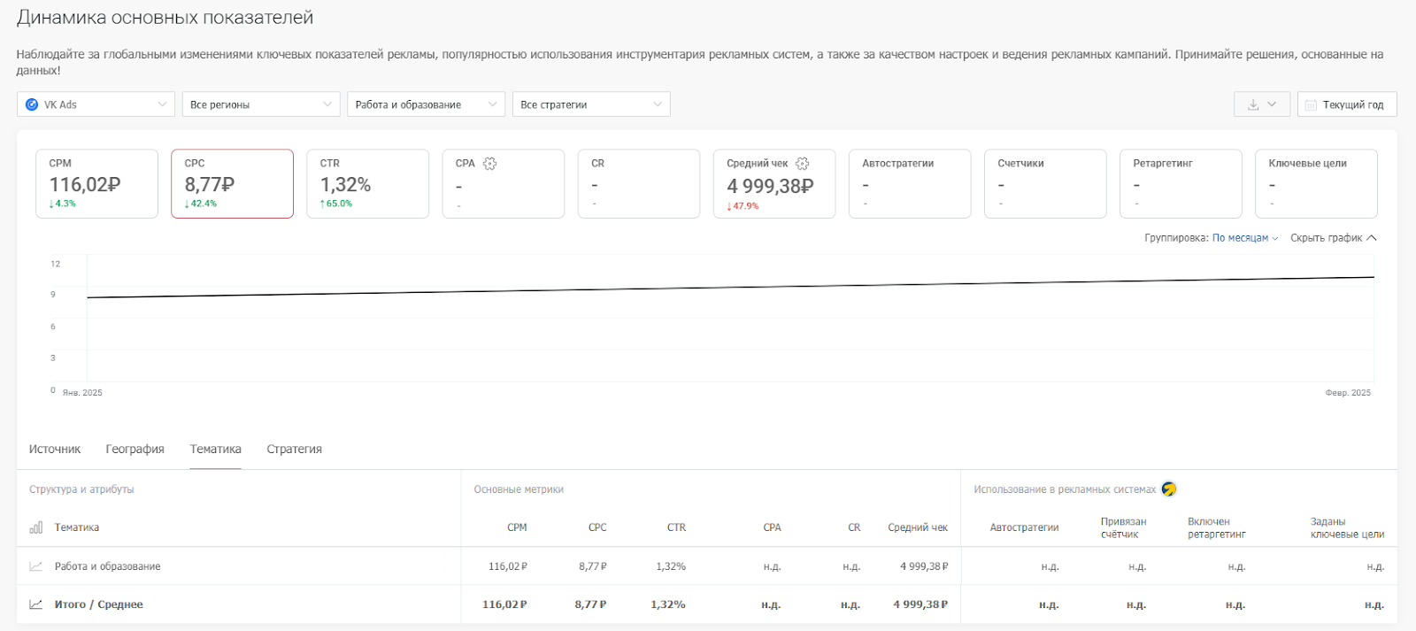 Пример статистики