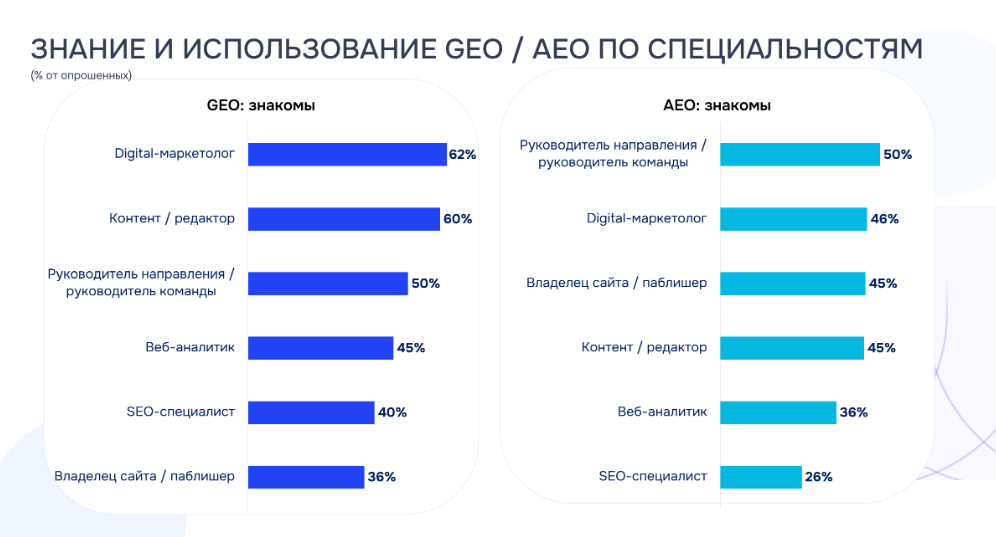 GEO AEO_Знание по специальностям