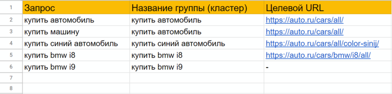 Запросы Запросы