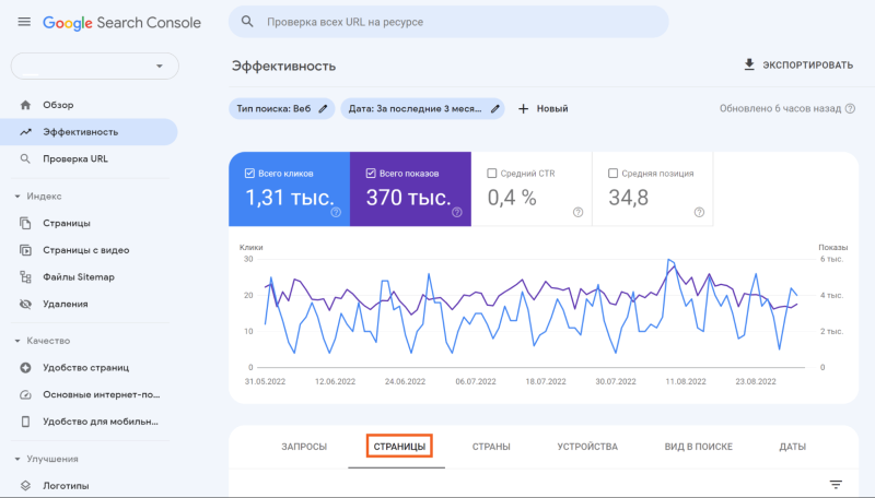 Google Search Console