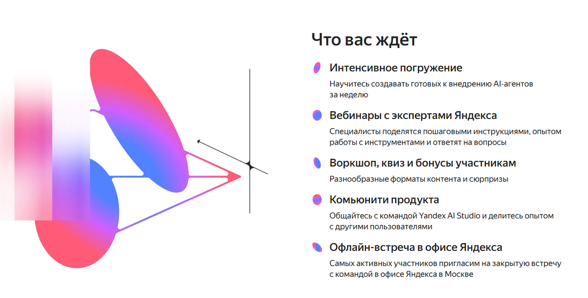 Яндекс ИИ-агенты
