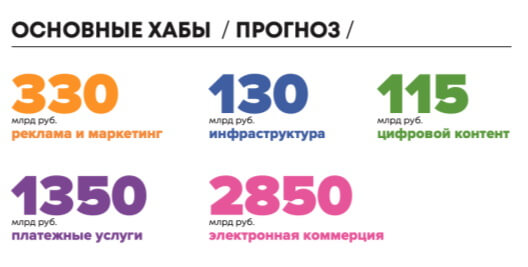 Эксперты подвели итоги 2019 года в Рунете