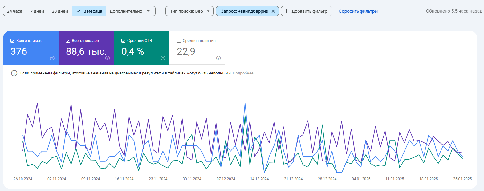 Google Search Console