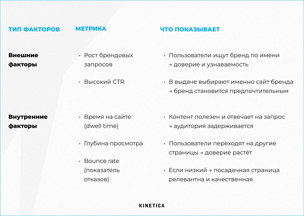 Поисковая оптимизация Поисковая оптимизация