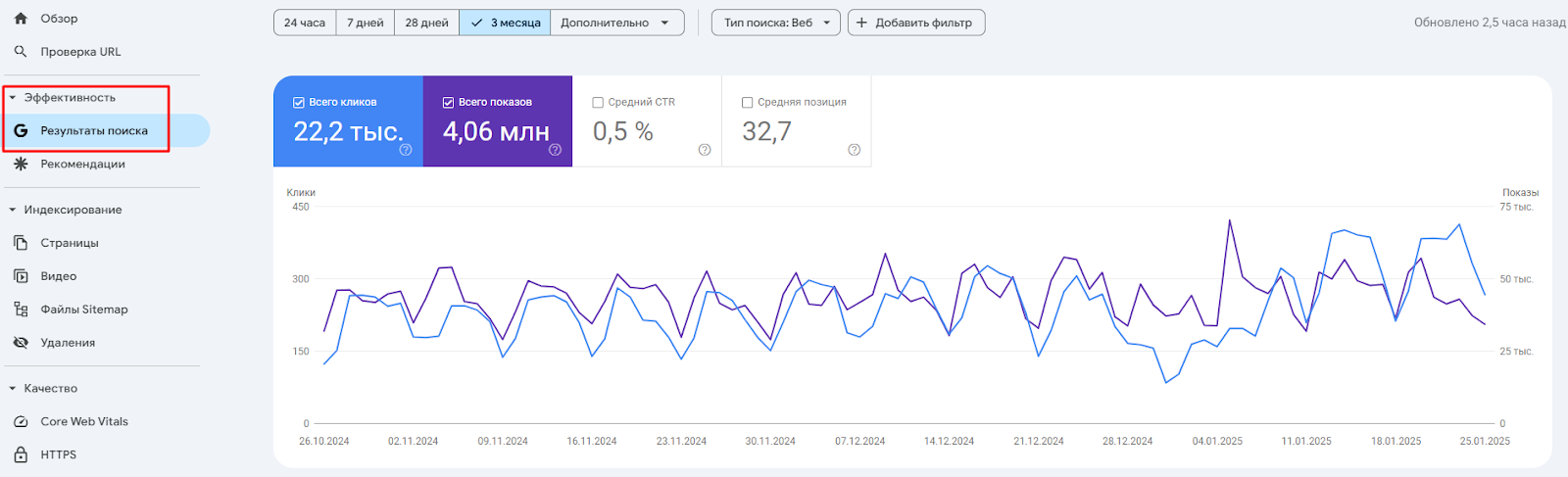 Google Search Console