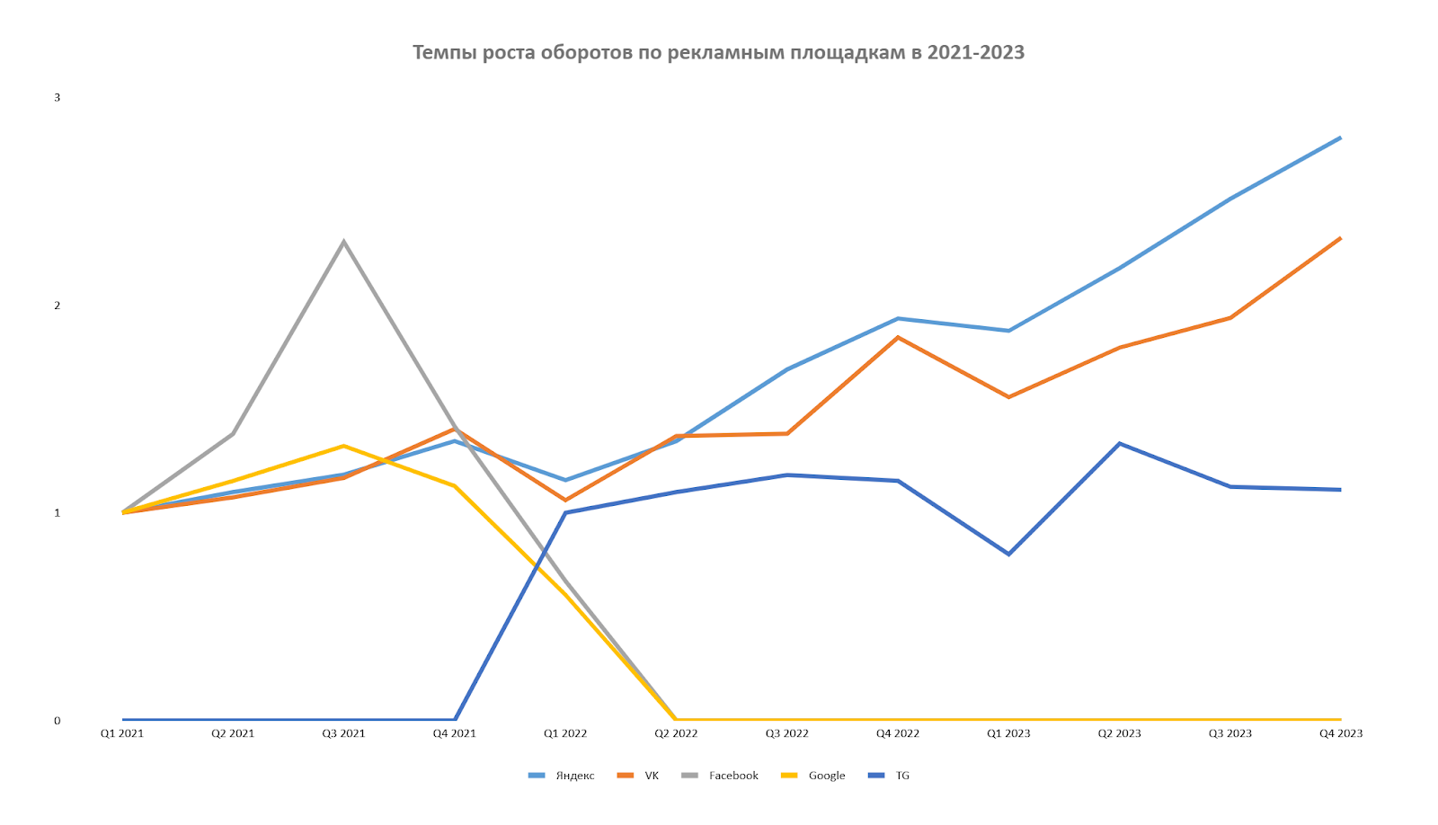 Рекламный рынок Рекламный рынок