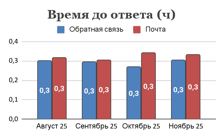Служба поддержки Служба поддержки