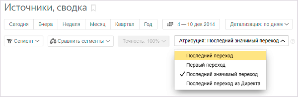 Яндекс сообщил, что модель атрибуции «Последний значимый переход» в Метрике теперь применяется по умолчанию