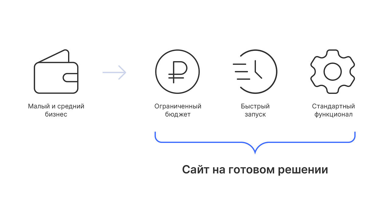 Шаблоны сайтов