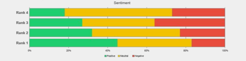 Позиции в топе Позиции в топе