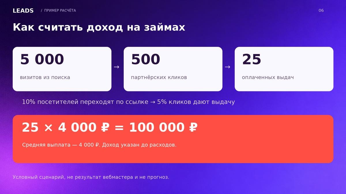 Как считать доход на займах