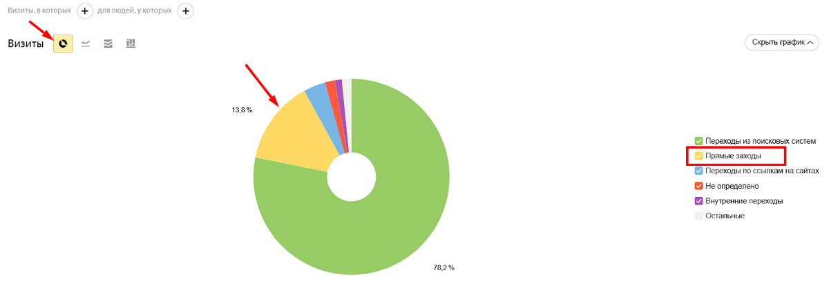 Используйте круговую диаграмму Используйте круговую диаграмму