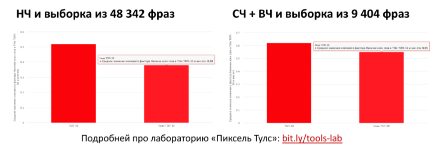 Результаты поиска Яндекса