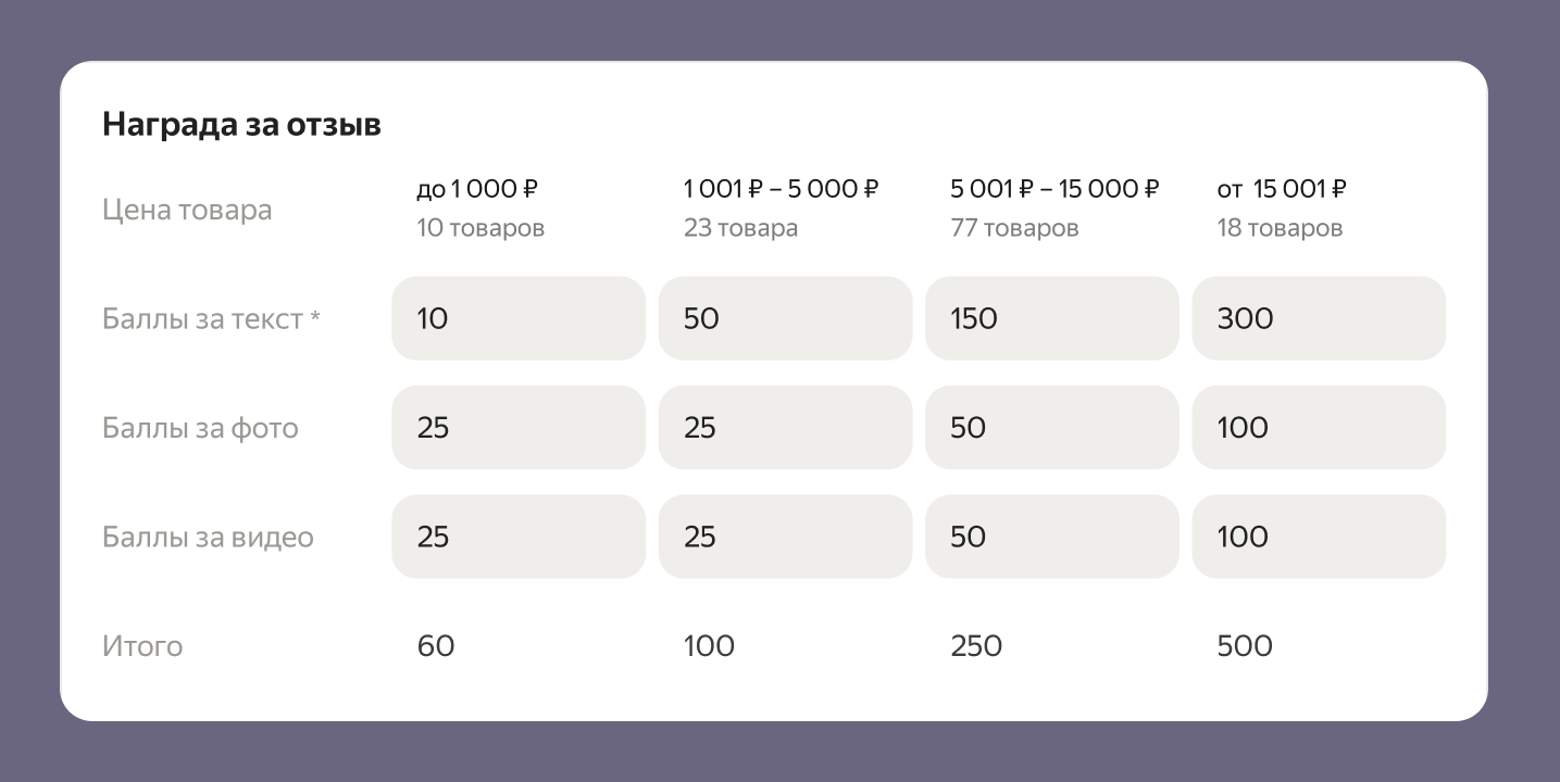Прогрессивная шкала ставок Прогрессивная шкала ставок