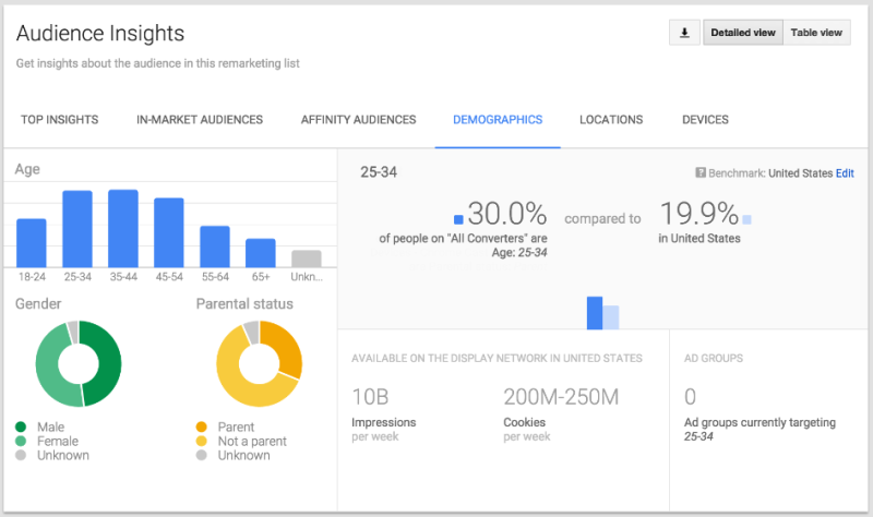 Adwords-audience-insights.png