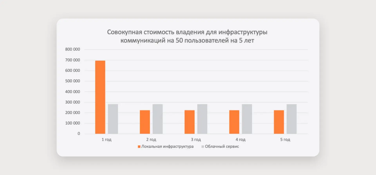 Инфраструктура-для-бизнеса_затраты