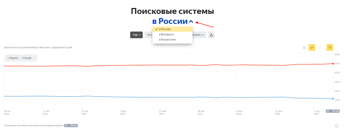 Где посмотреть рейтинг поисковых систем Где посмотреть рейтинг поисковых систем