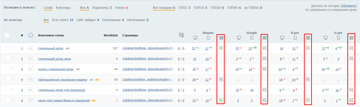 Данные о присутствии сайта в ИИ-ответах 