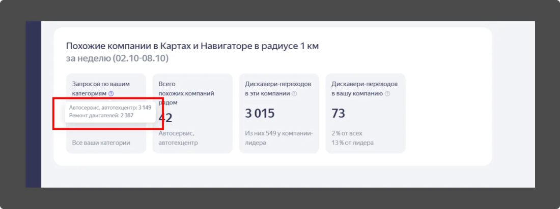 Ключевые фразы в Яндекс Бизнес