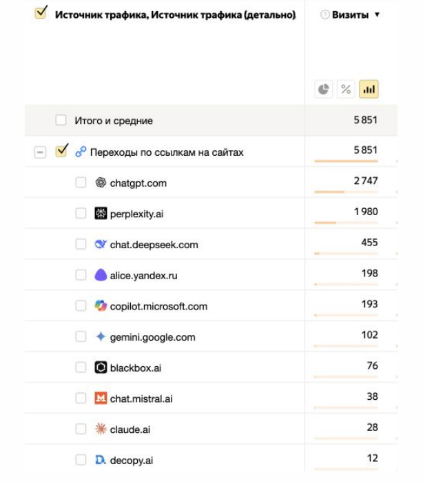 Работа нового инструмента на примере сайта Kokoc.com