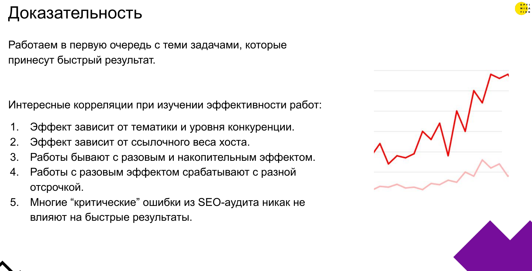 Доказательность работ в SEO