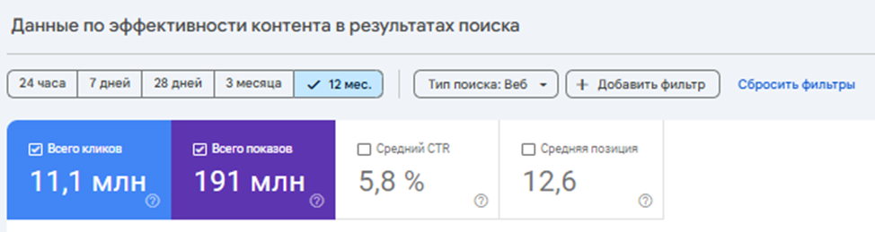 Отчет по кликам