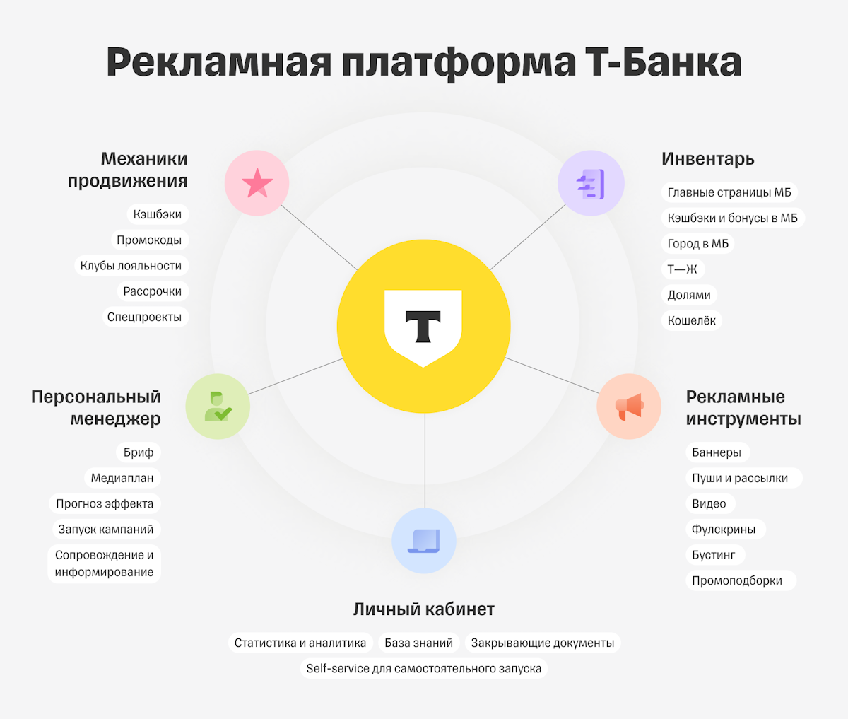 Рекламная платформа Т-Банка