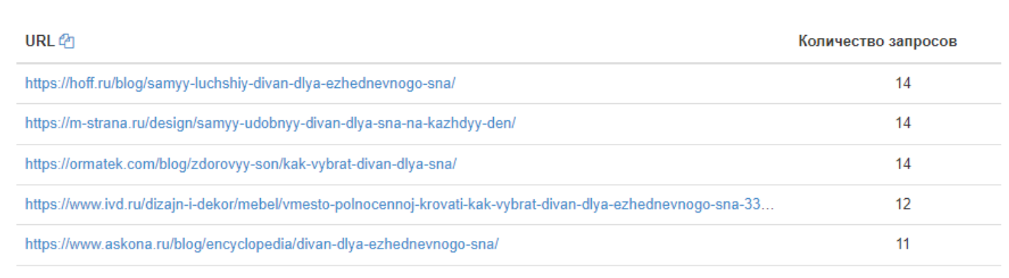 статьи конкурентов статьи конкурентов