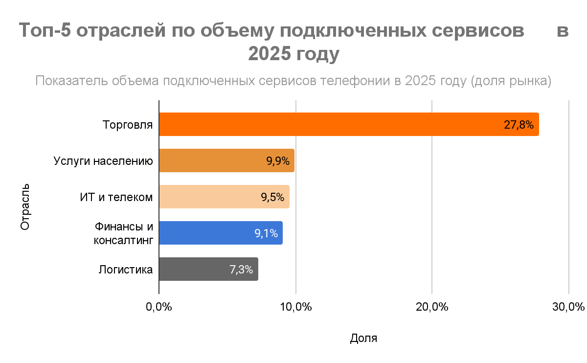 Аналитика коммуникаций