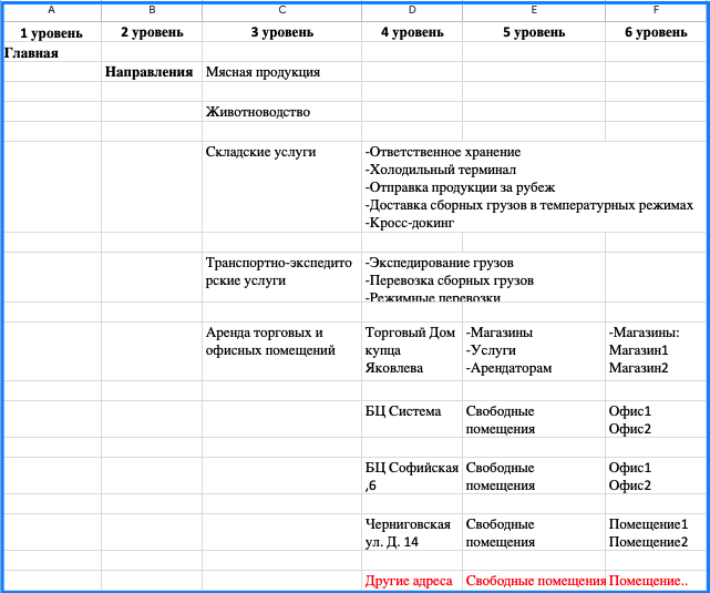 Структура сайта