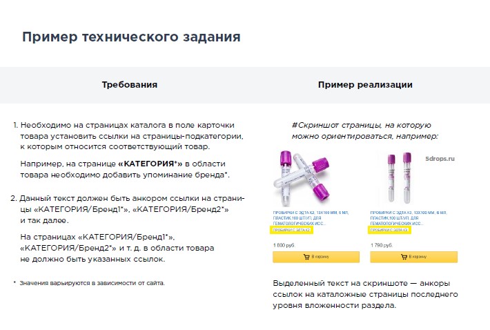 Пример: 5drops.ru блочная перелинковка на каталожных страницах 
