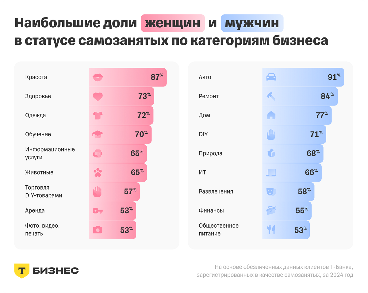 Самозанятые