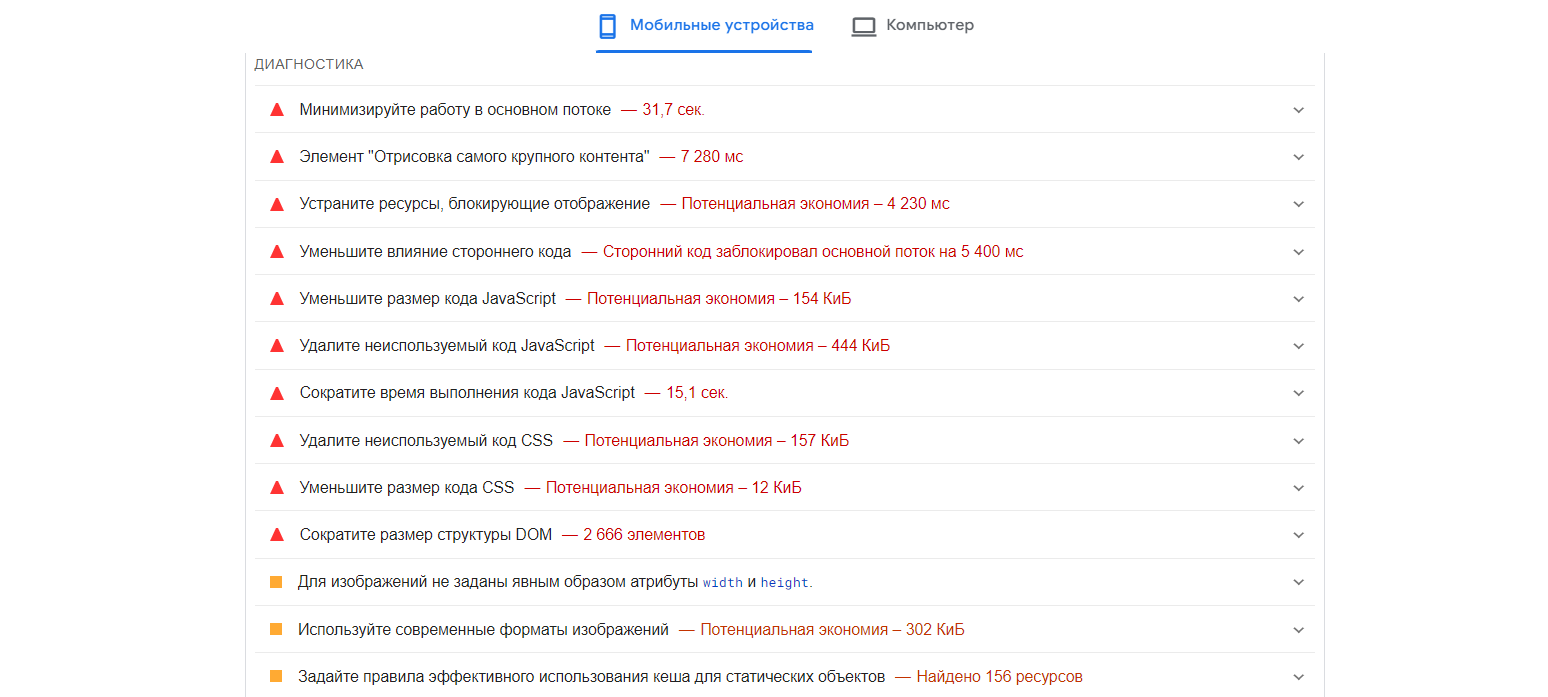 Google PageSpeed Insights