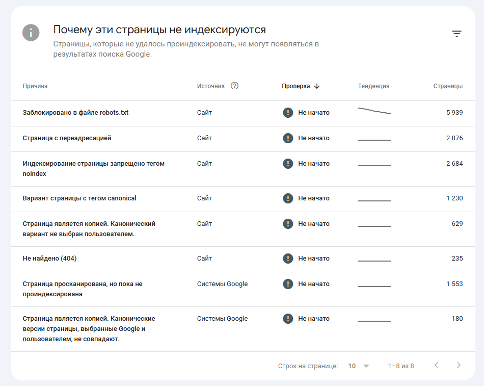 Google Search Console Google Search Console