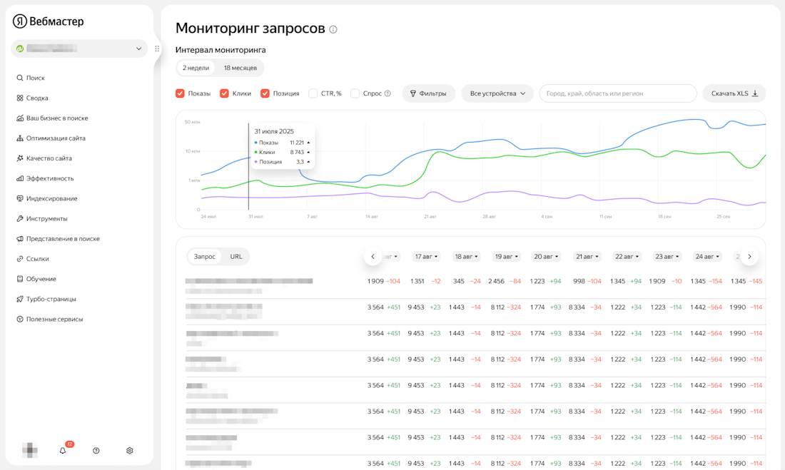 В Мониторинге поисковых запросов Яндекс Вебмастера стал доступен график ключевых показателей В Мониторинге поисковых запросов Яндекс Вебмастера стал доступен график ключевых показателей