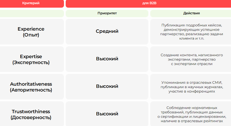 EEAT-факторы EEAT-факторы