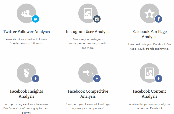 Набор бесплатных инструментов Simply Measured для конкурентного анализа в социальных сетях