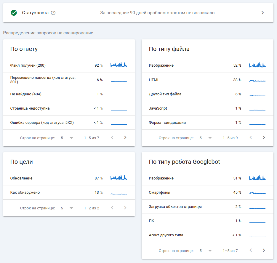 Google Search Console
