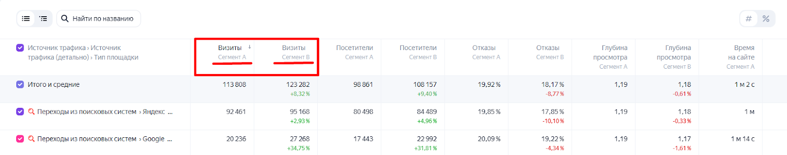 Яндекс Метрика Яндекс Метрика